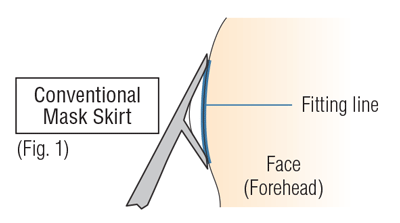 Tusa Mask round edge skirt